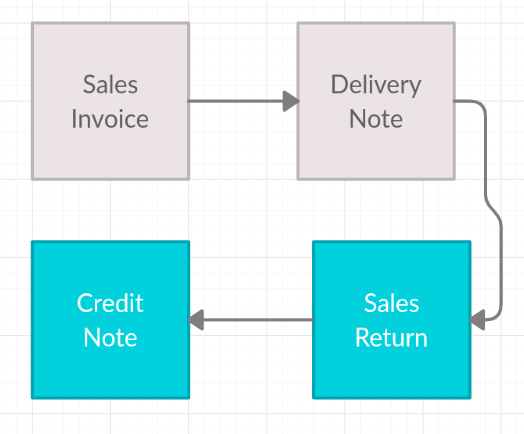 Business Workflow